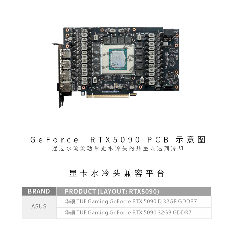 Bykski N-AS5090TUF-X GPU Water - Rtx 5090 32Gb recensie en prijs