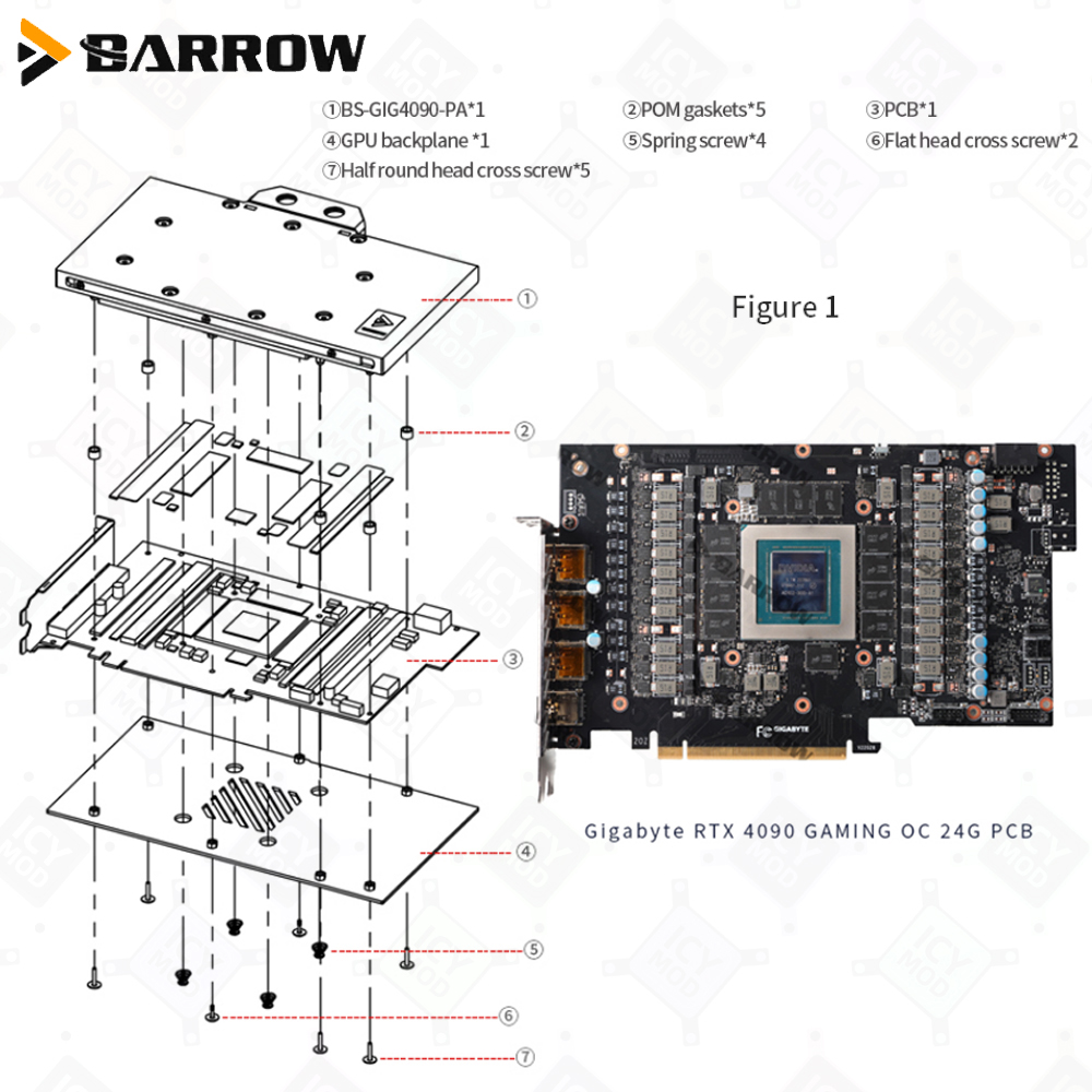 Barrow GPU Waterkoelerblok Gig - Rtx 4090 Water Block recensie en prijs